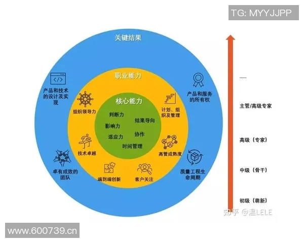 伤病影响运动员表现与职业生涯的研究：分析其成因、治疗与预防策略