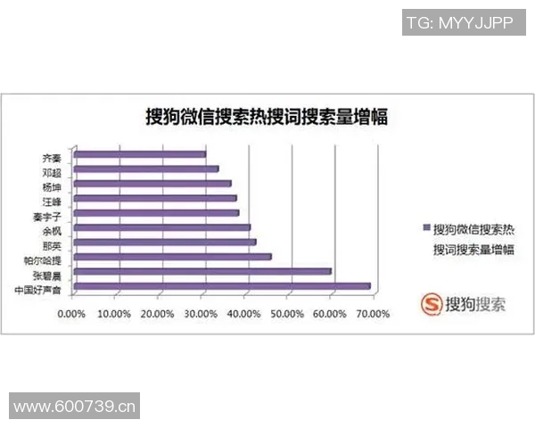 北京攀岩队比赛经验分析与数据解读探讨其表现提升的关键因素